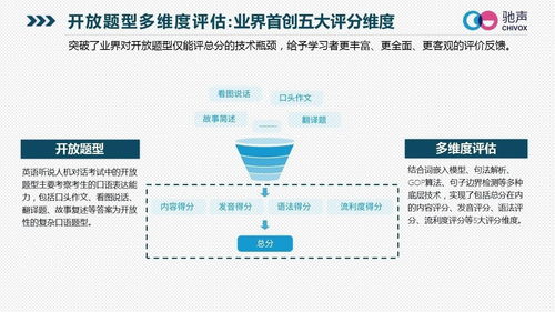 驰声荣获教育产业峰会 优质教育技术服务商 ,引领行业新风向